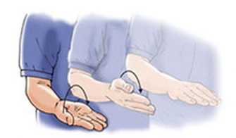 Forearm Pronation & Supination